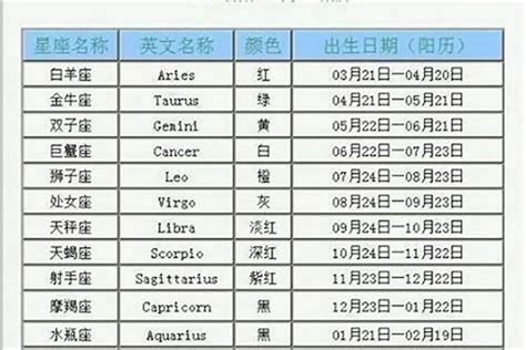 11/22星座男|11月22日出生是什么星座